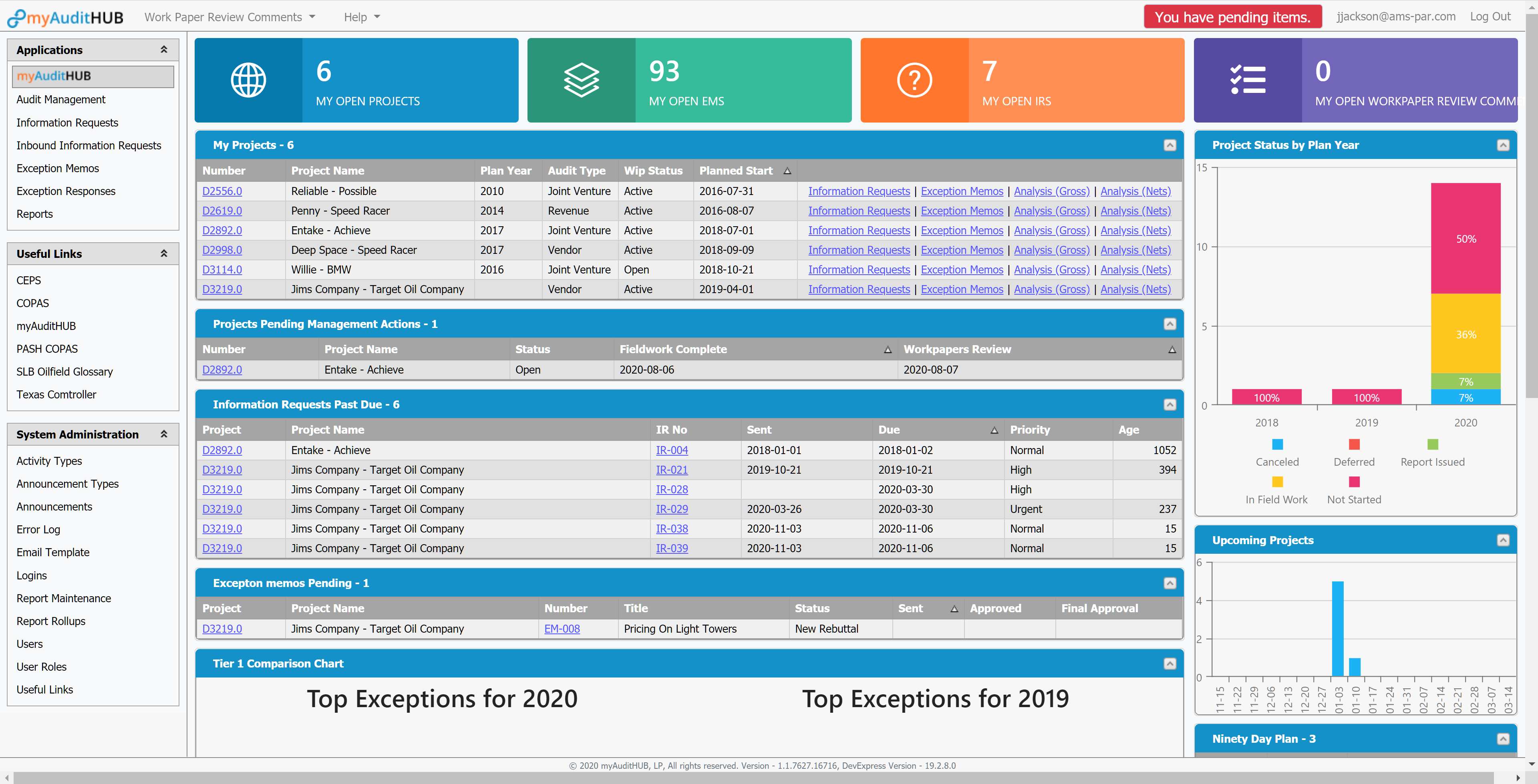 Project Dashboard MyAuditHUB